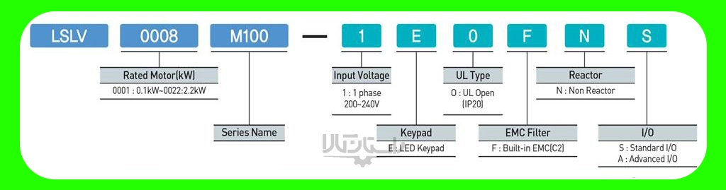 Identification code of LS M100 inverters راستان کالا
