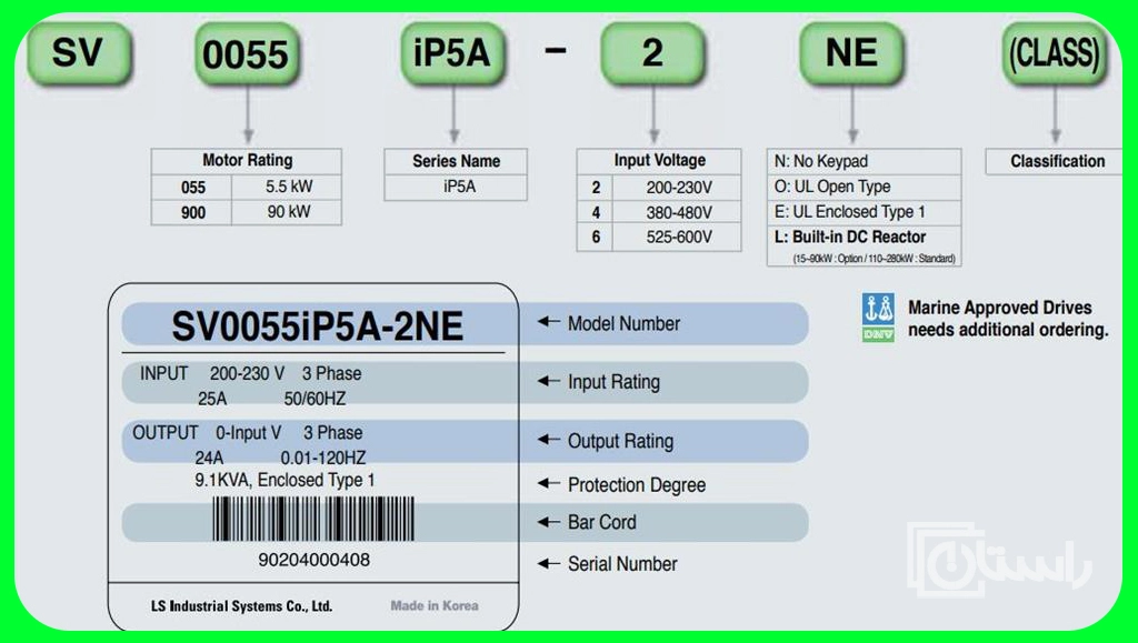 Identification code of LS IP5 inverters راستان کالا