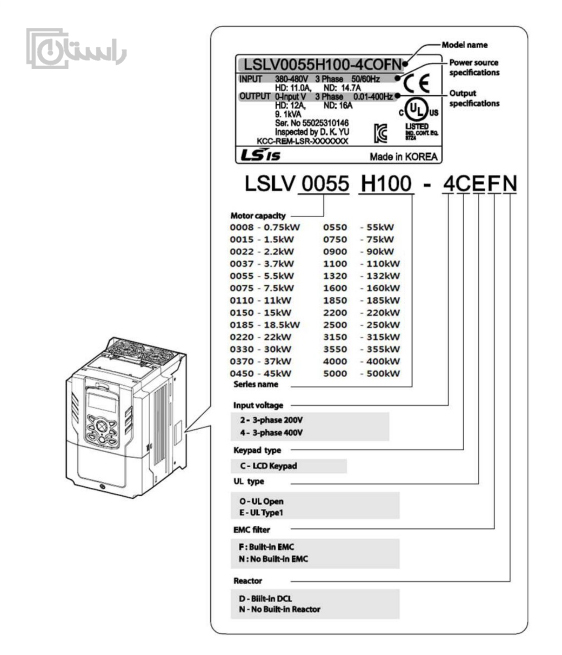 ls h100 inverter identification code راستان کالا