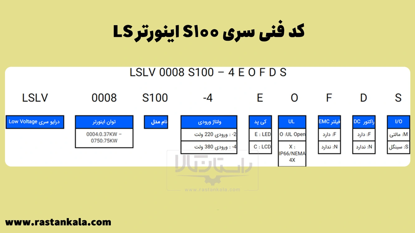 technical code of LS series s100 inverter راستان کالا