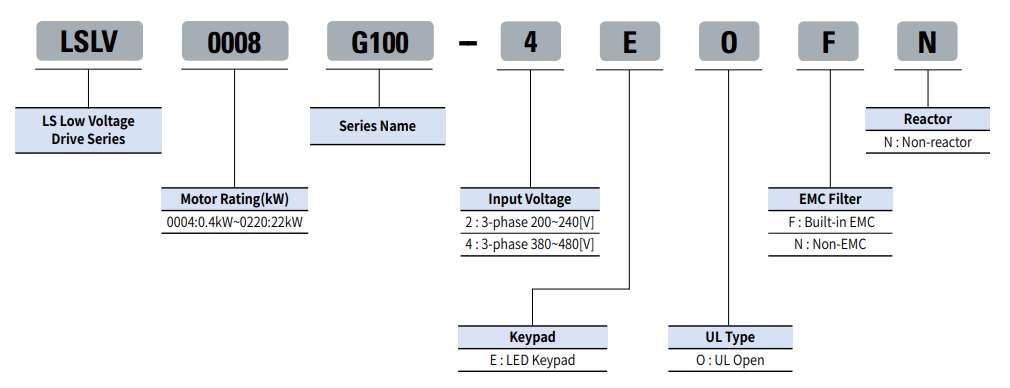 General specifications of LS G100 inverter راستان کالا